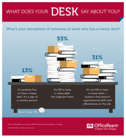 What A Messy Desk Says About You