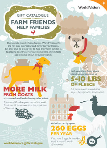 How farm friends help families