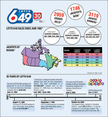 6 49 Western Canada Lottery