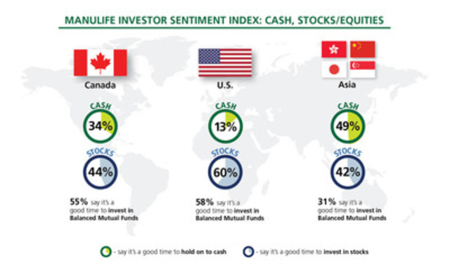 Manulife financial corporation stock price